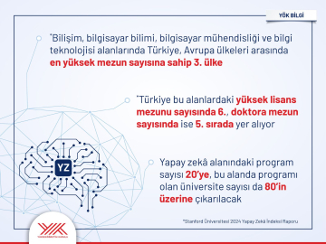 Türkiye, bilişim alanlarında en yüksek mezun veren 3'üncü ülke